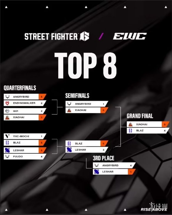 AA, https, 成功卫冕 AA, https, 成功卫冕