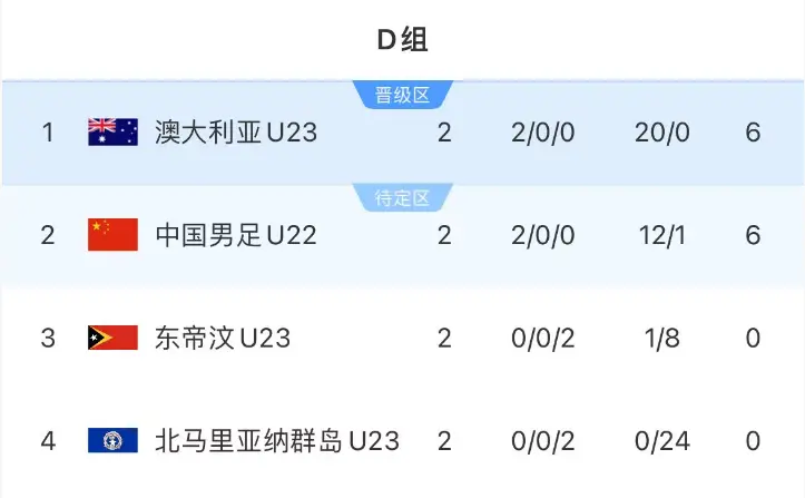 中国队的进, cn, amp