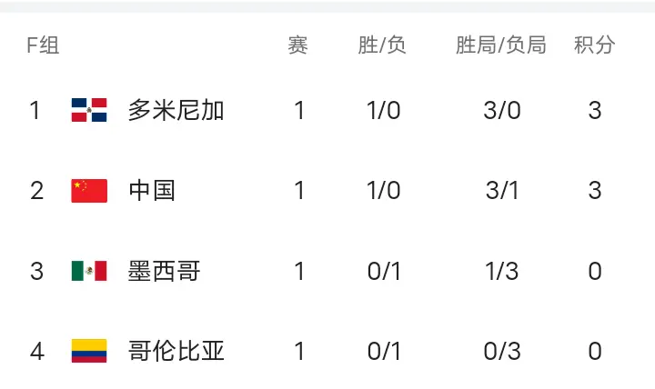 中国女排于, 碧泉退出了, 更多的收获
